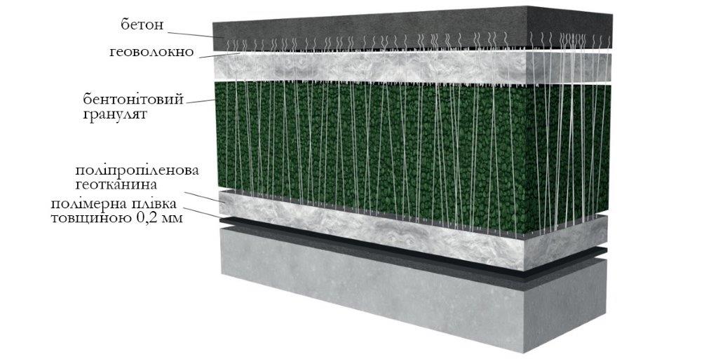 struktura maty ActiTex